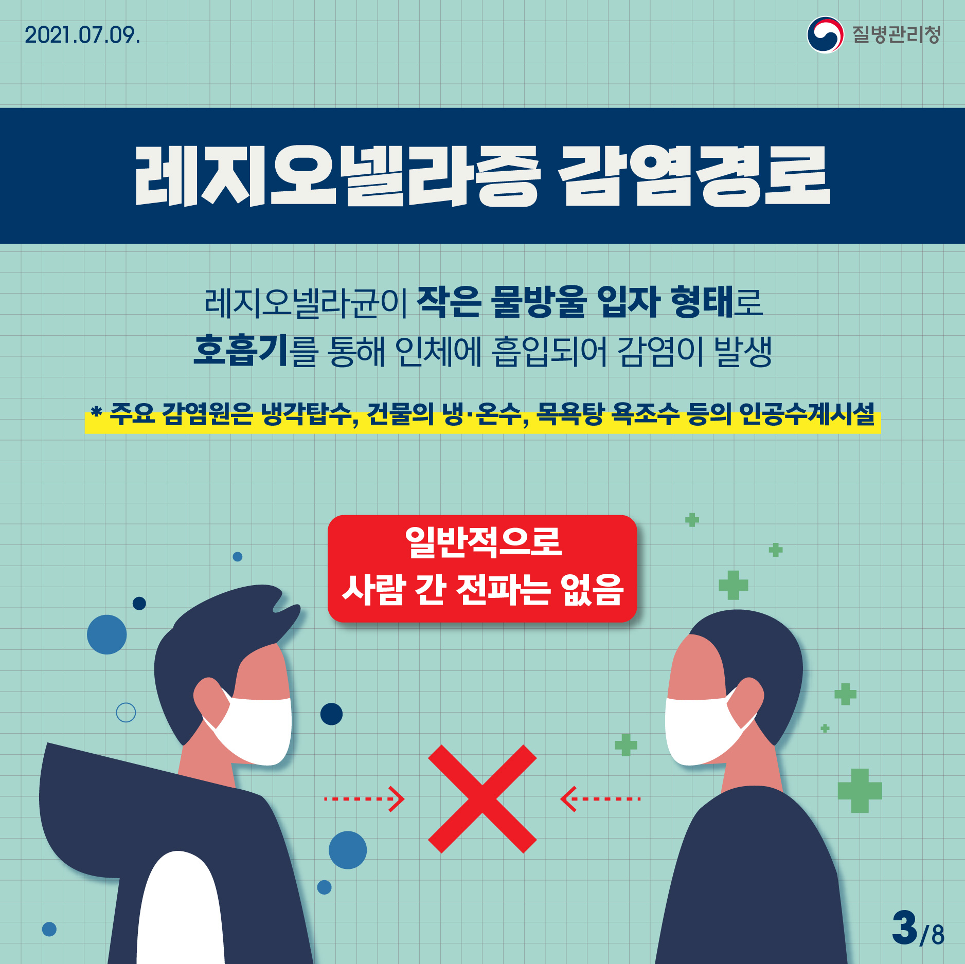 2021년 7월 9일 질병관리청 레지오넬라증 감염경로. 레지오넬라균이 작은 물방울 입자 형태로 호흡기를 통해 인체에 흡입되어 감염이 발생 * 주요 감염원은 냉각탑수, 건물의 냉·온수, 목욕탕 욕조수 등의 인공수계시설. 일반적으로 사람 간 전파는 없음 8페이지 중 3페이지